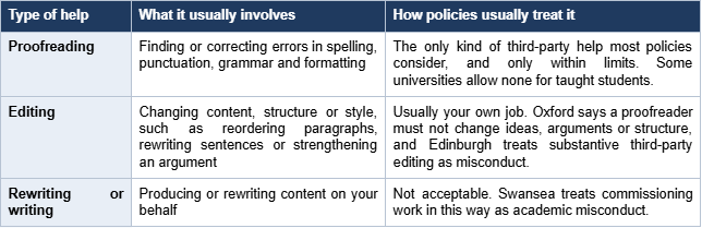 proofreading, editing and rewriting