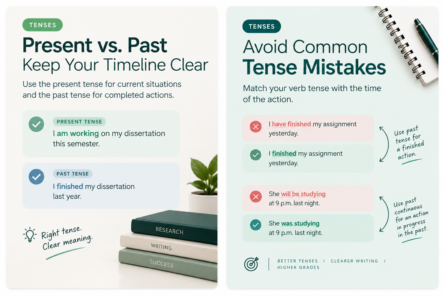 Fixing tense changes in academic writing