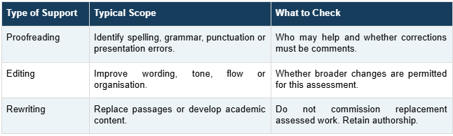Compare the scope before choosing support.
